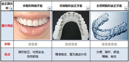 南京整牙价格是多少？