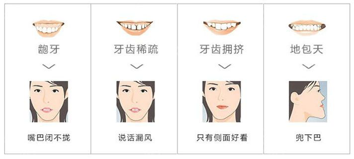 三十多岁还可以做牙齿矫正吗